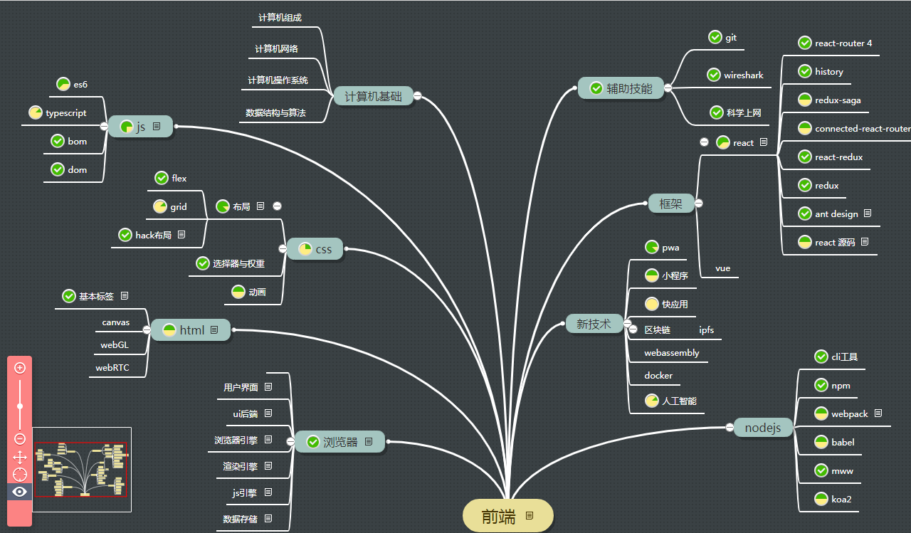 abilityTree