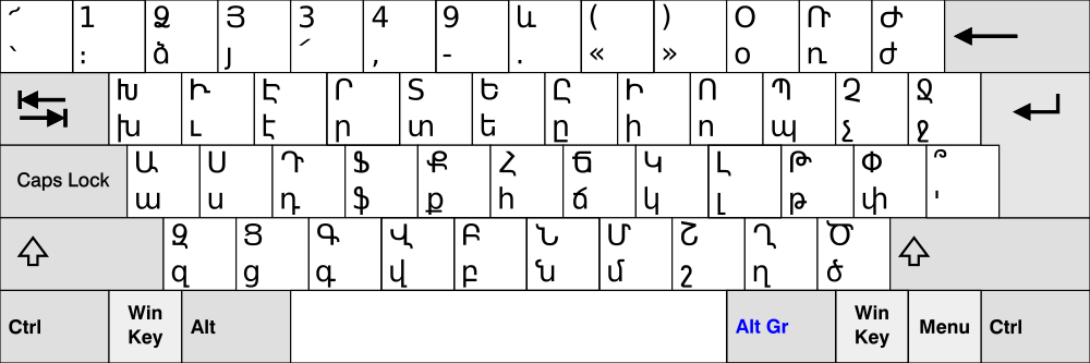 Eastern Armenian keyboard layout