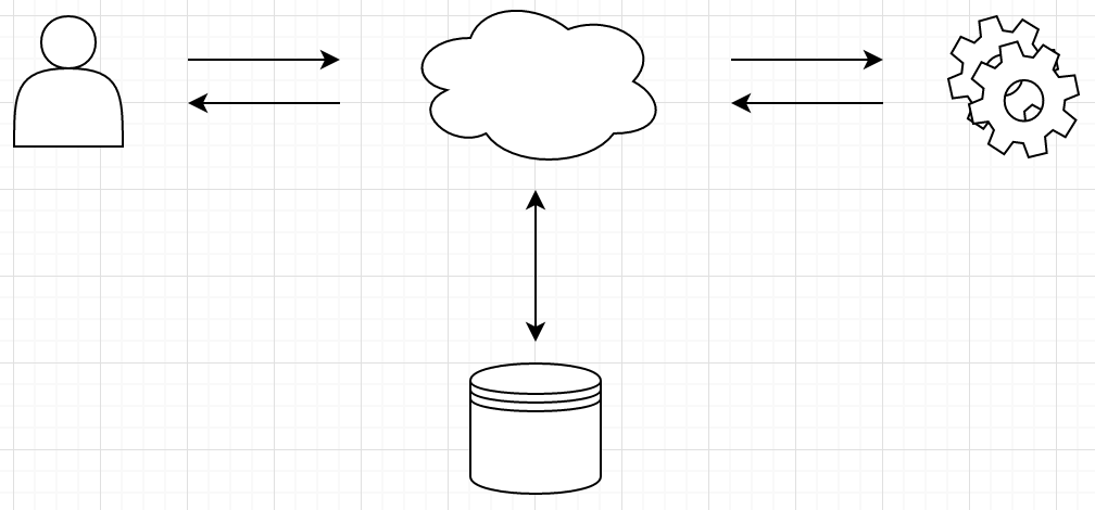 Diagram that visually explains how hypernova works