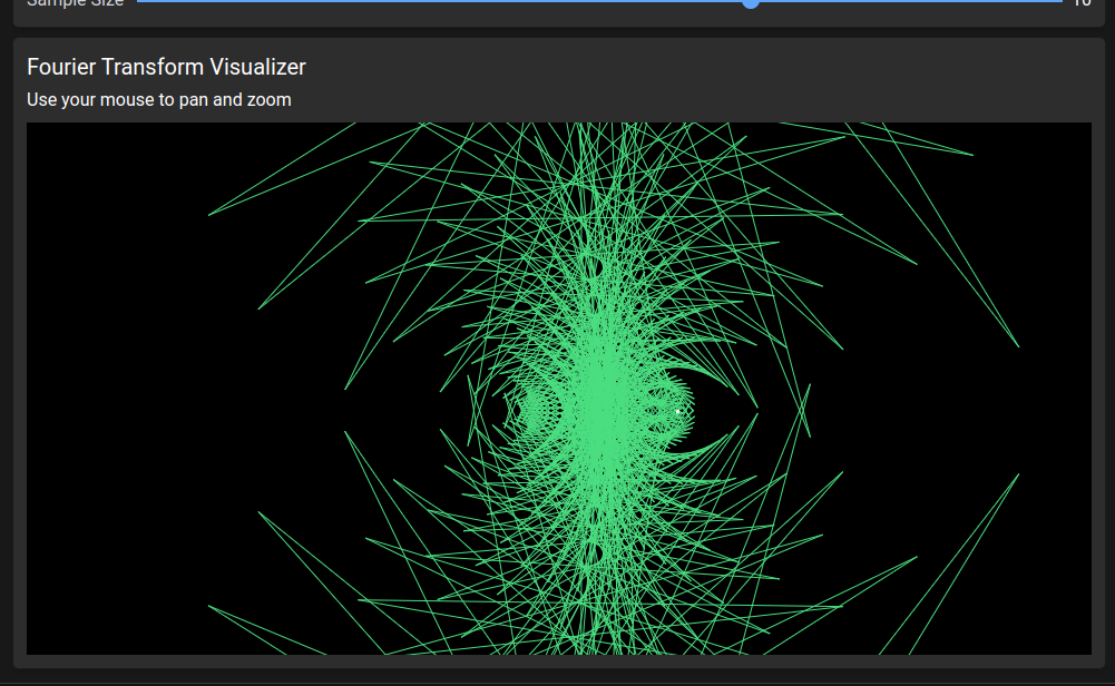 Fourier visualization