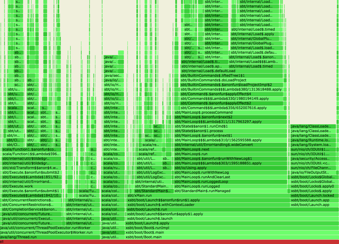 flamegraph