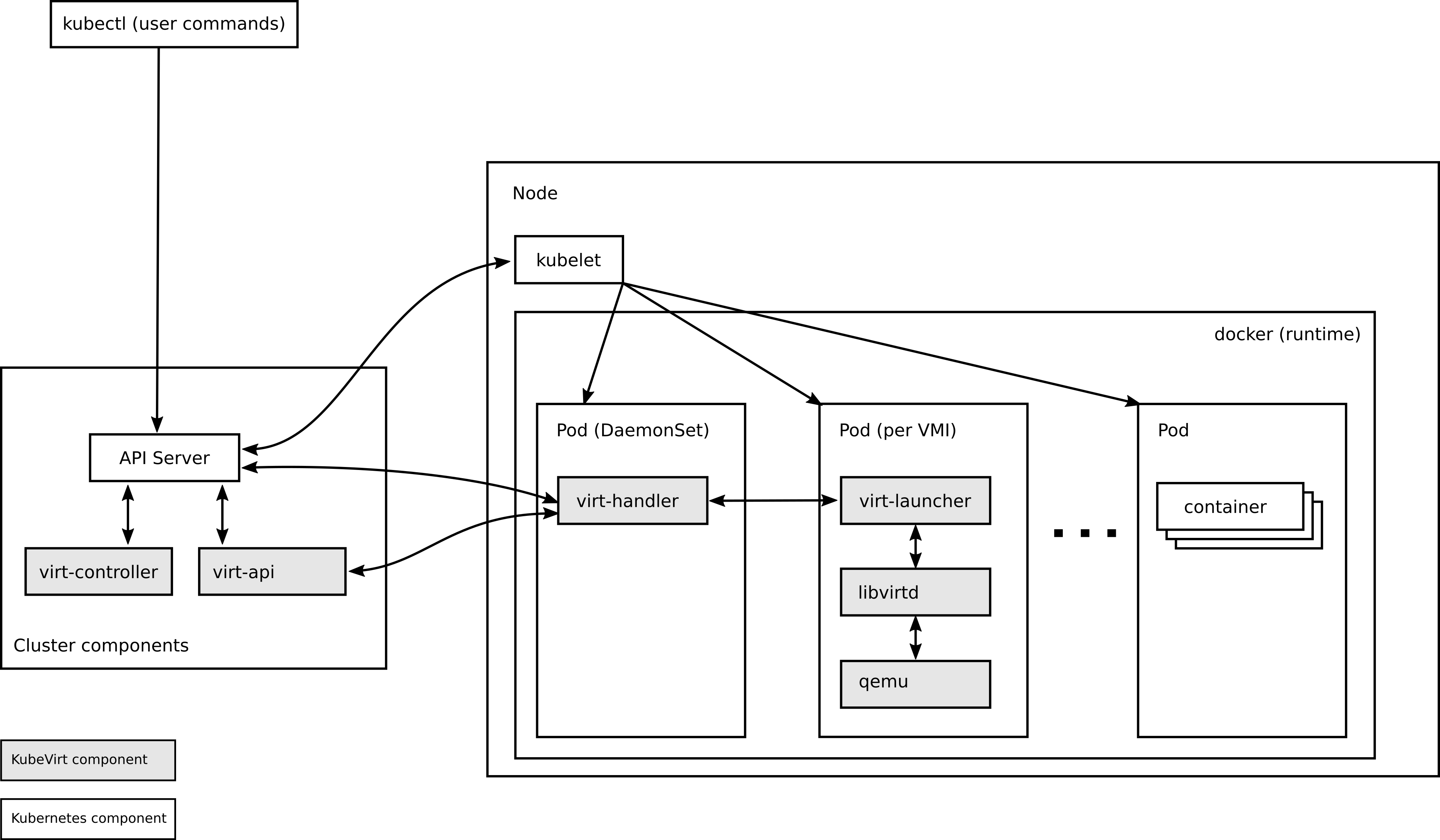 Architecture diagram