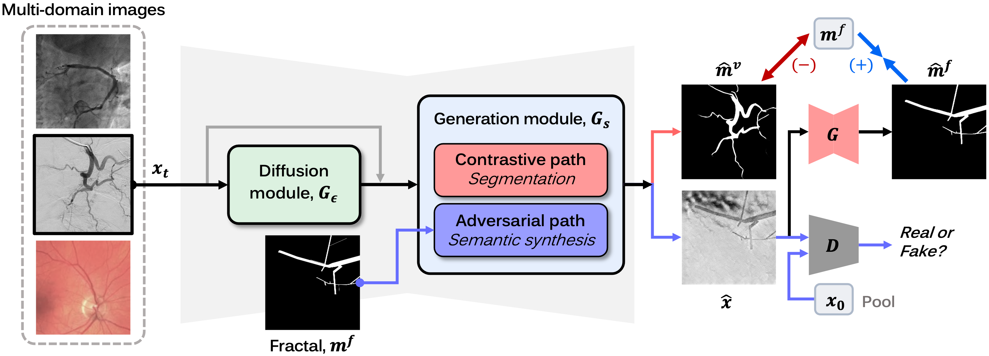 Image of The Proposed method