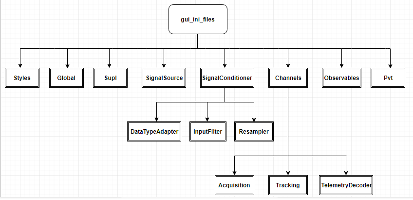 Directory structure