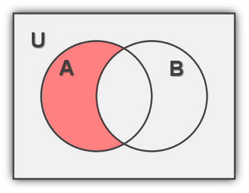 Set Difference