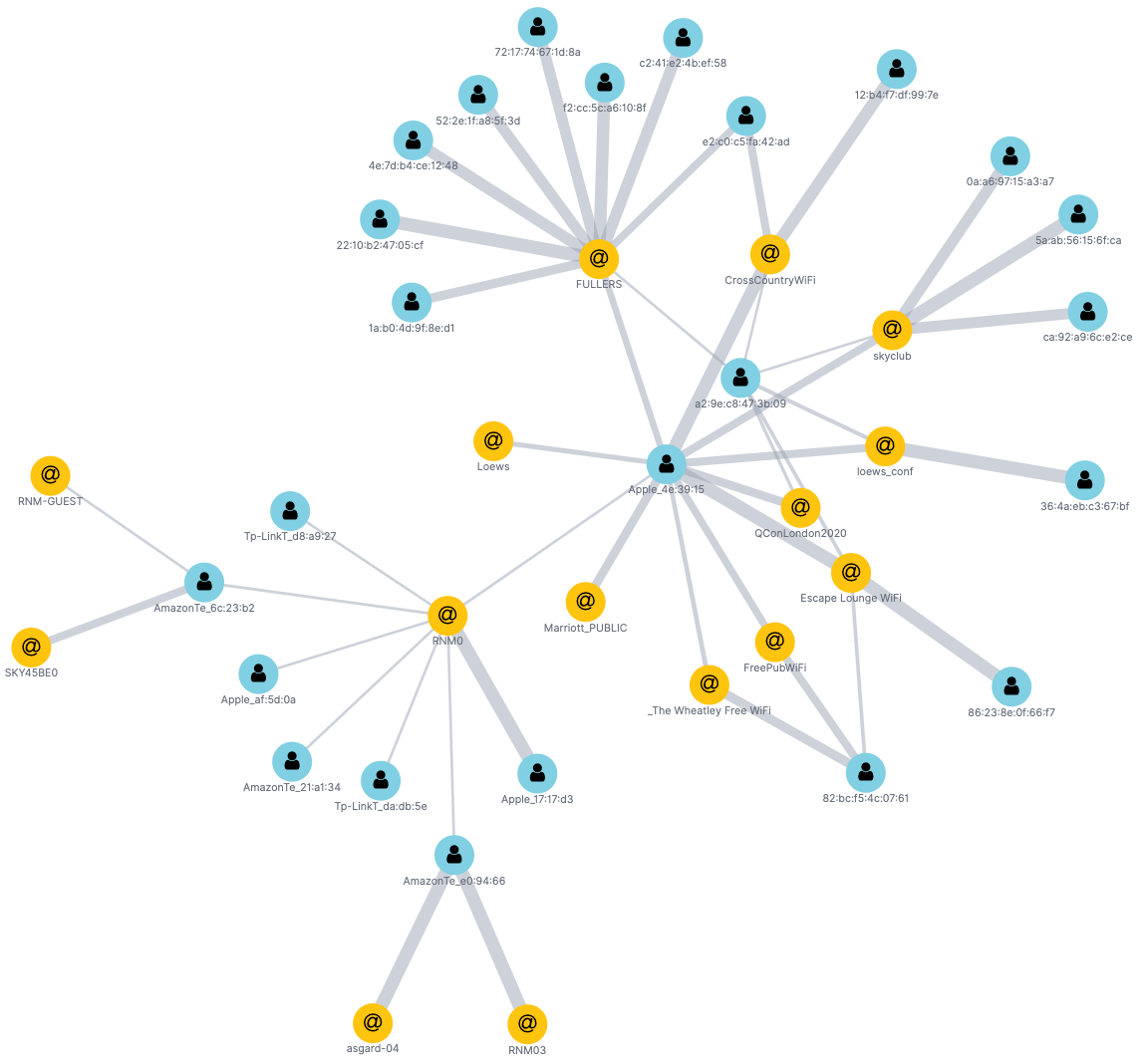 kib probe graph 01