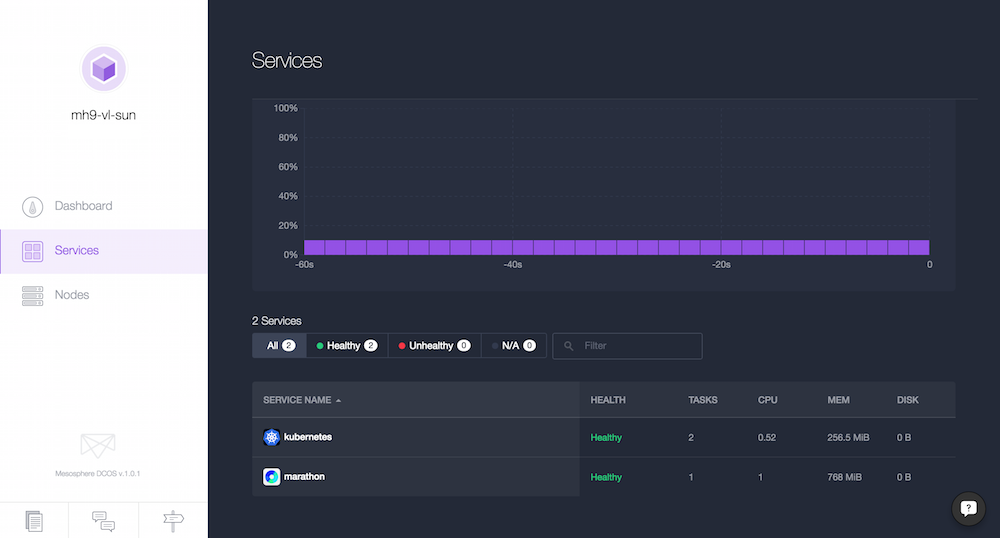 DCOS Dashboard