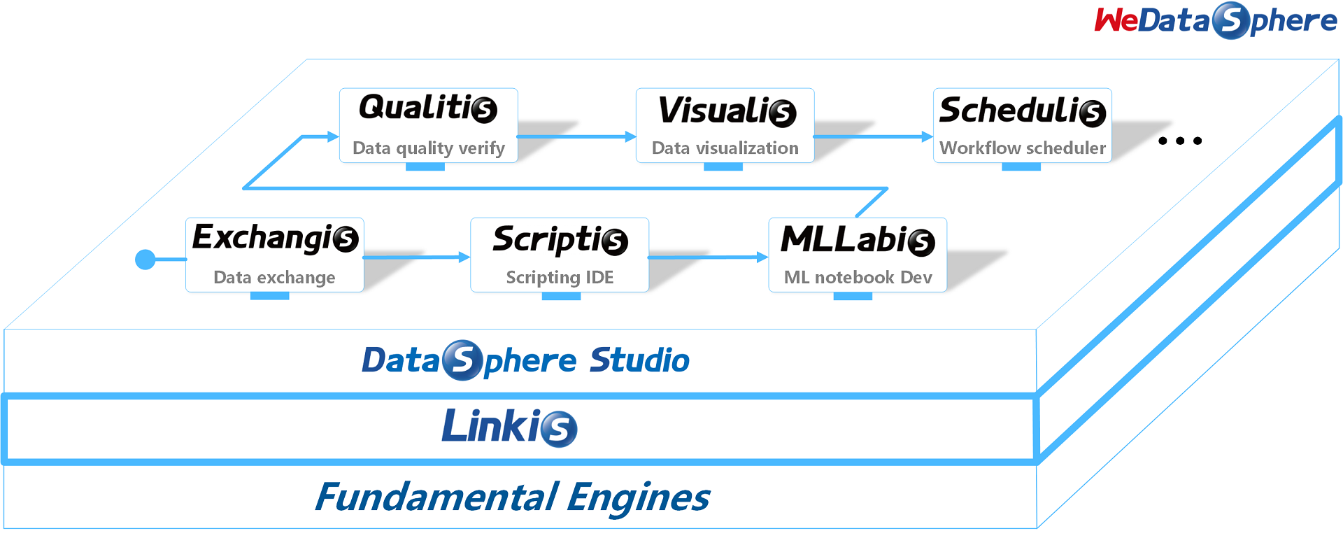 wedatasphere_stack_Linkis