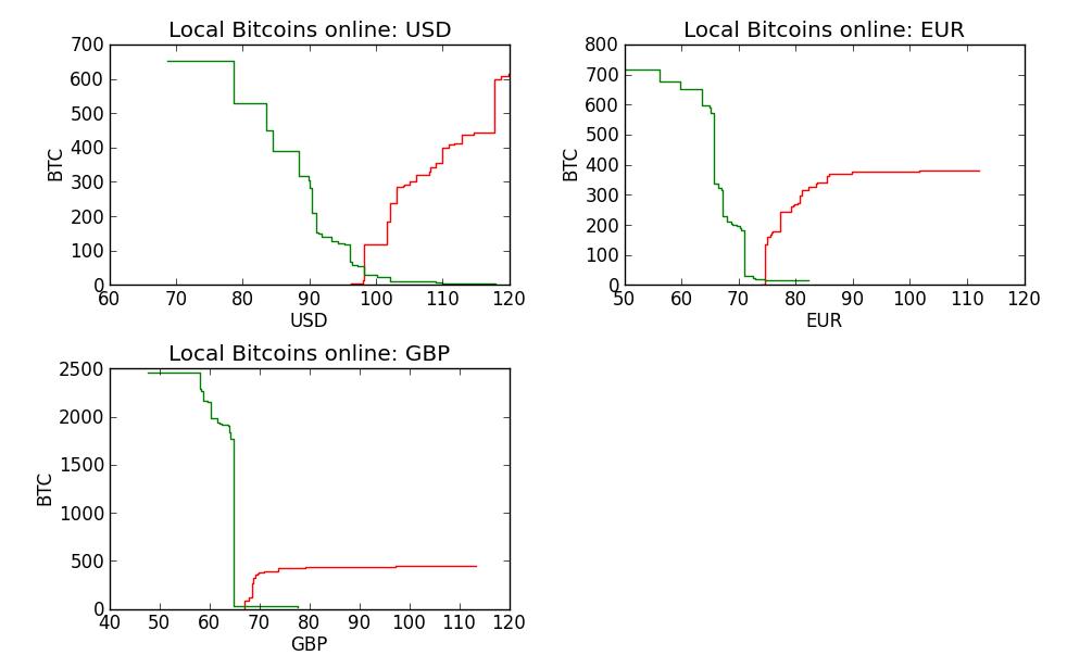 marketdepth