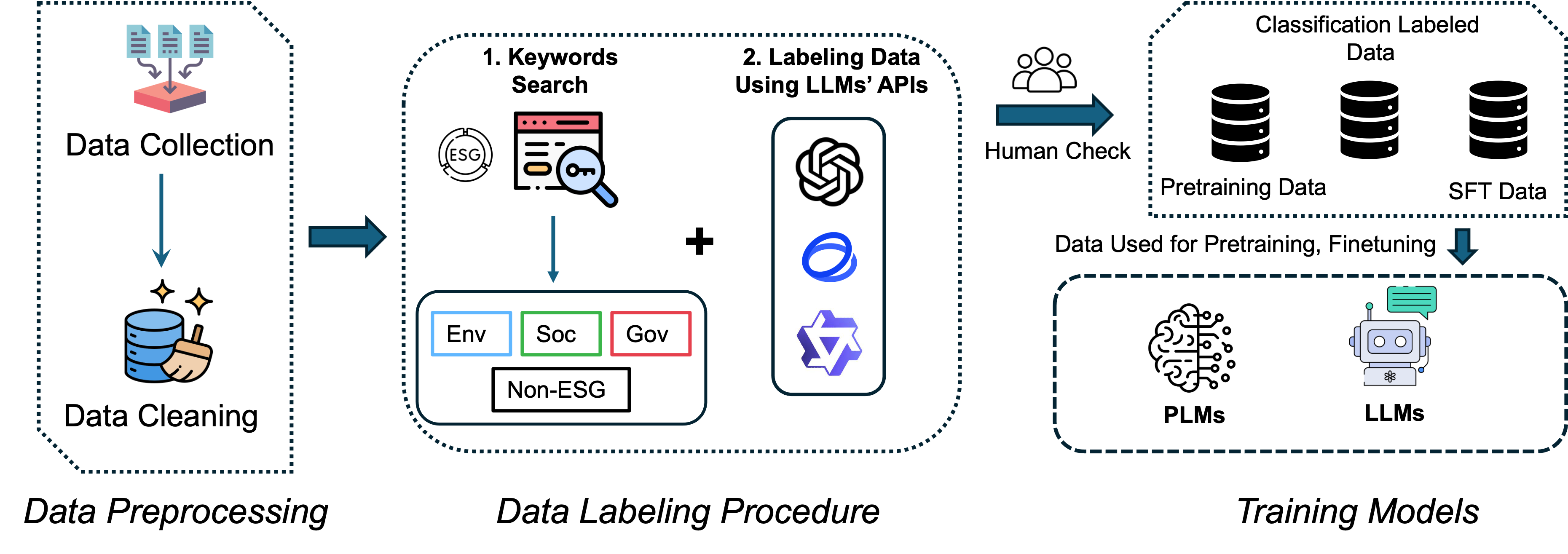 Pipeline Overview