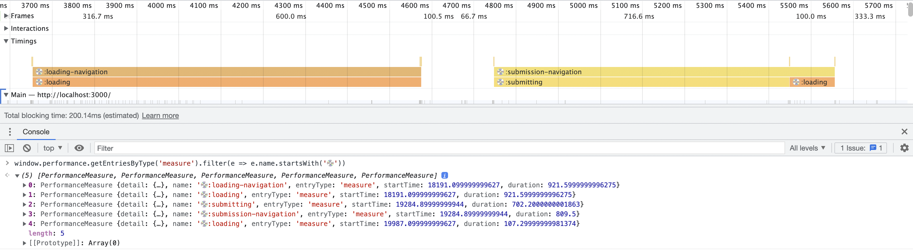 Chrome Dev Tools Profiler View