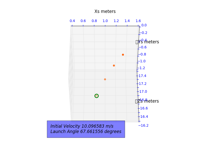 world coordinates