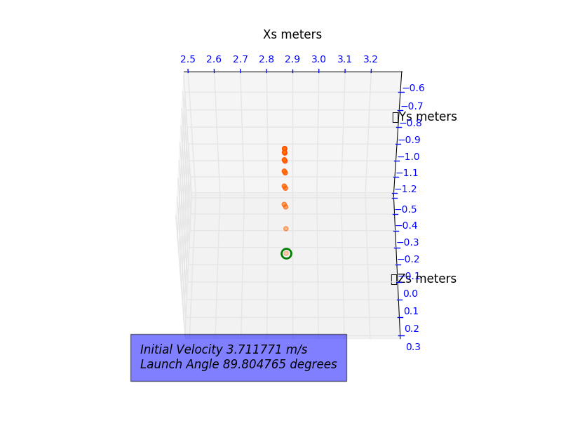 world coordinates