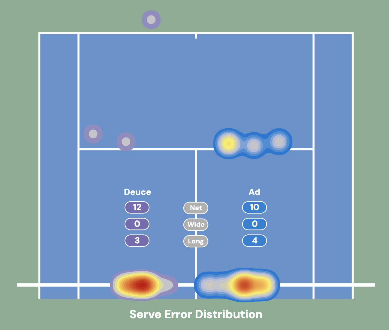 Serve Heatmap