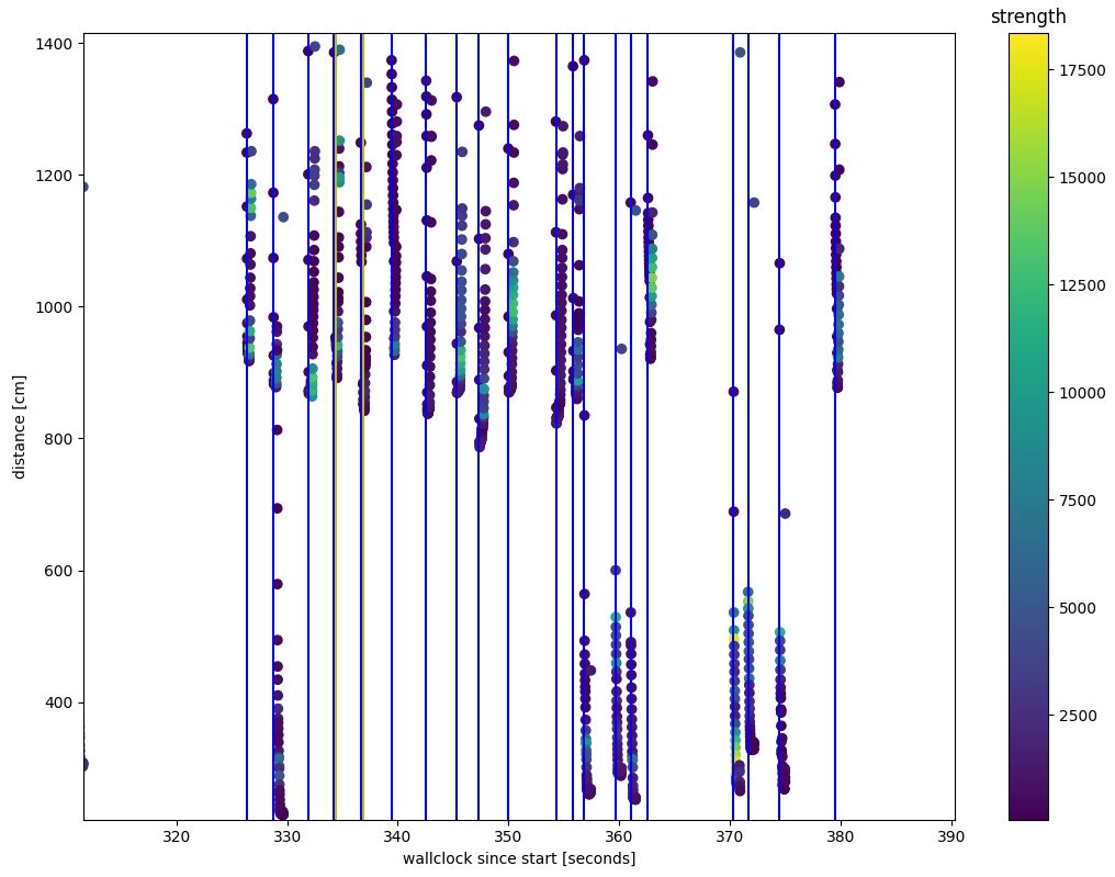 zoom into overview plot