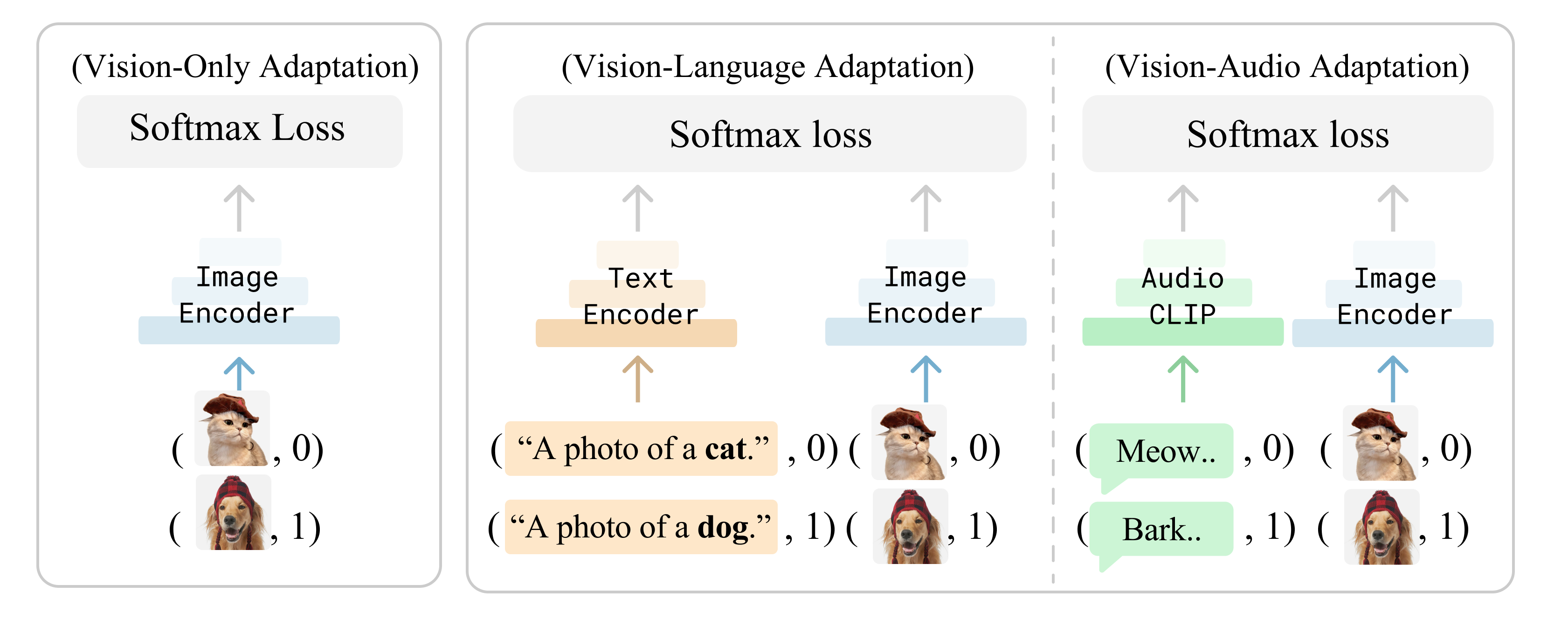 Method Figure