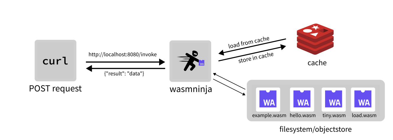 wasmninja architecture