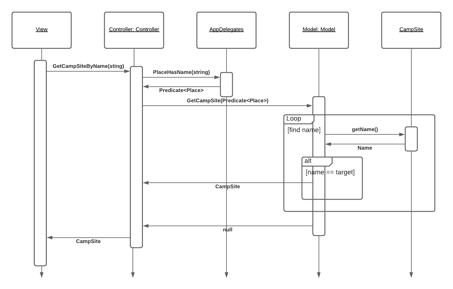 sequence-diagram