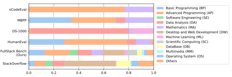 FullStack Bench