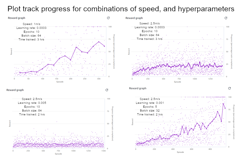 Speed vs hyperparams 1