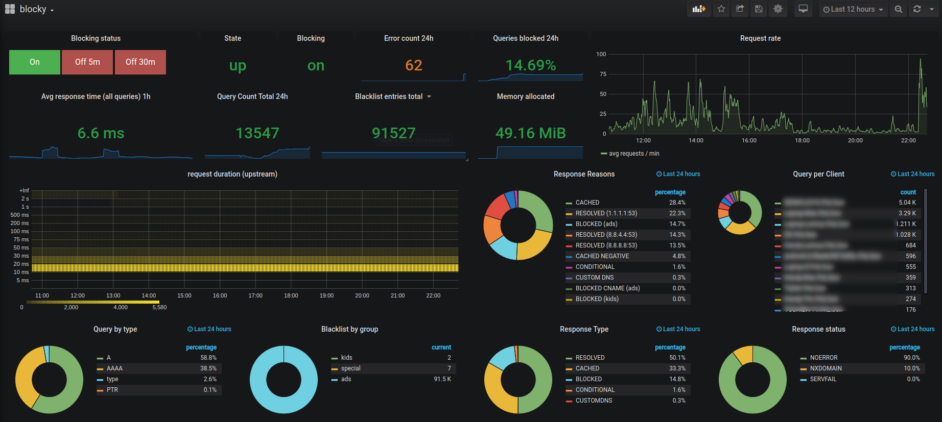 grafana-dashboard