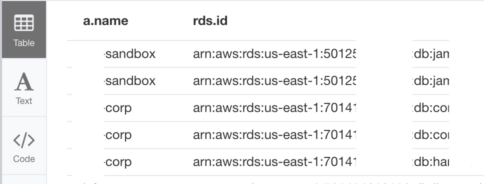 Unencrypted RDS instances