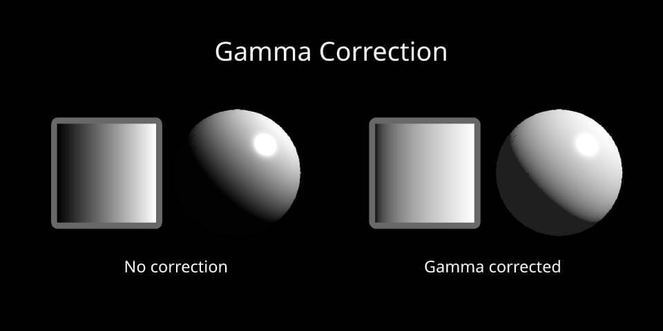 gamma correction