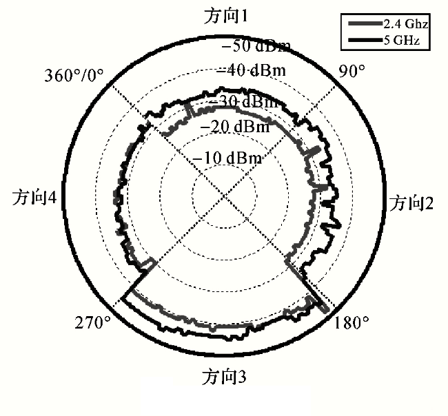 signal_direction_variation