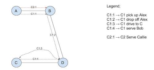 Crystal Ball route