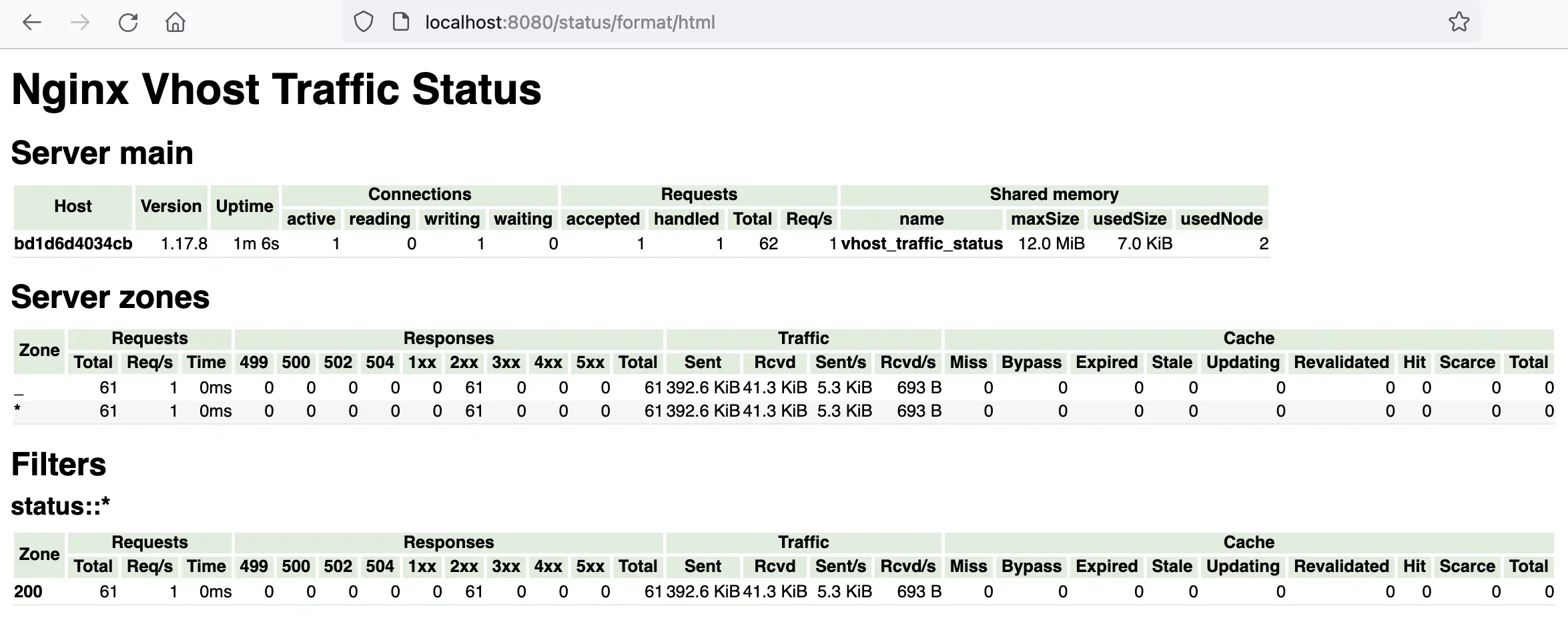 nginx vts status page