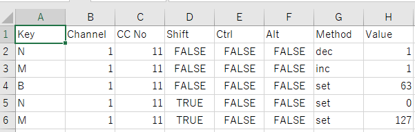 csvdata