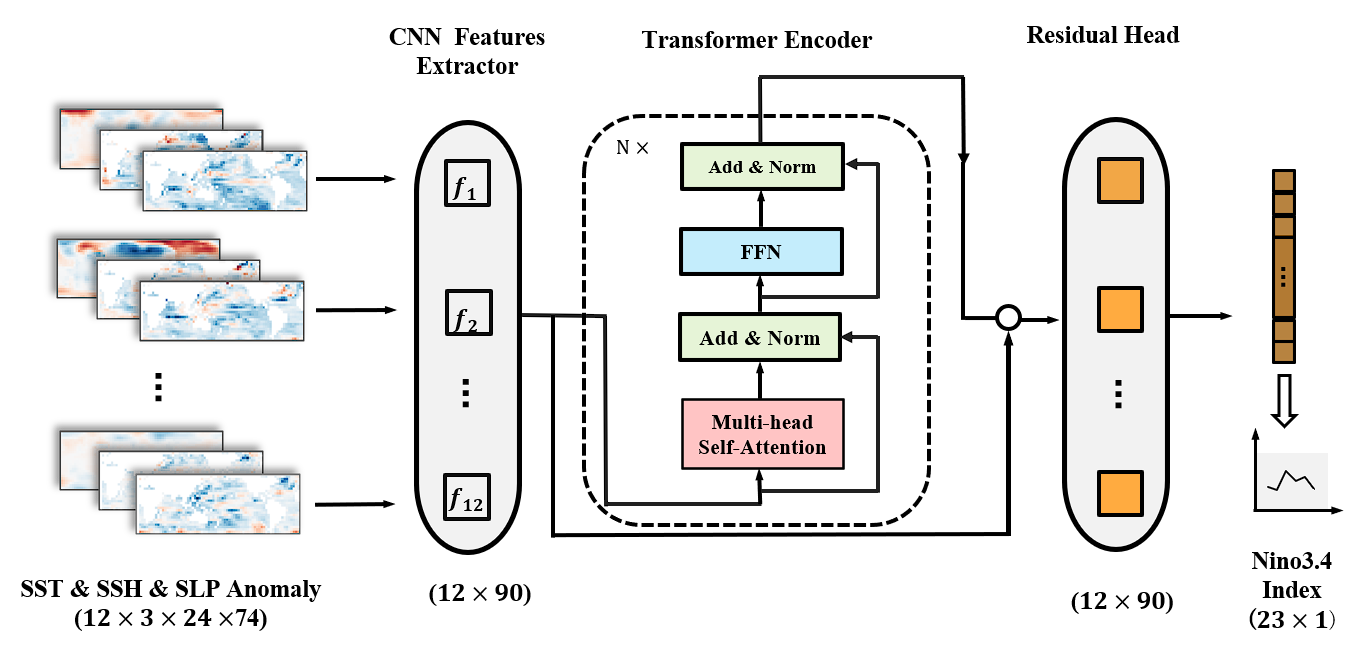 ctefnet