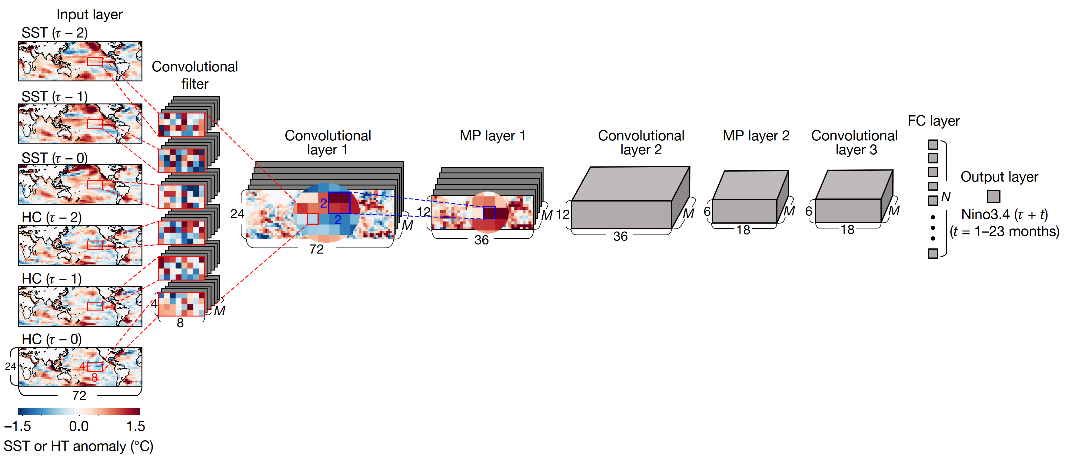 origin_cnn_model