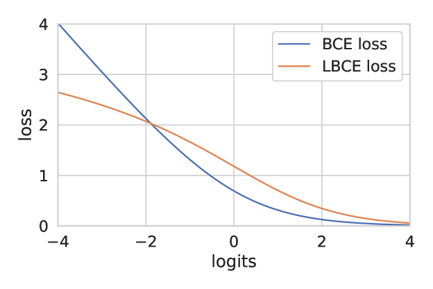 LBCE_loss