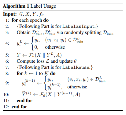 Label_Reuse