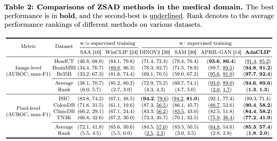 Table_medical