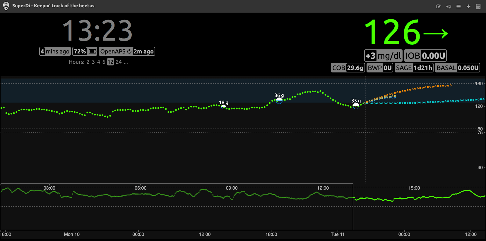 Nightscout Dashboard