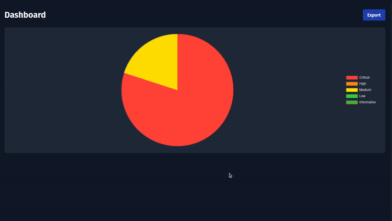 Dashboards