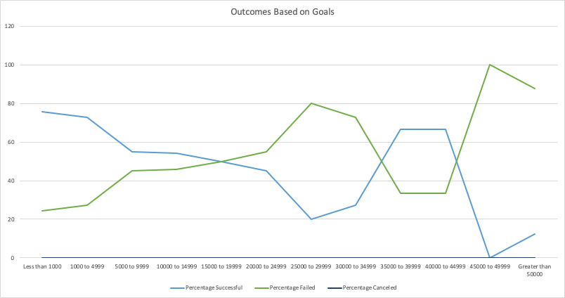 Outcomes_Based_on_Goals