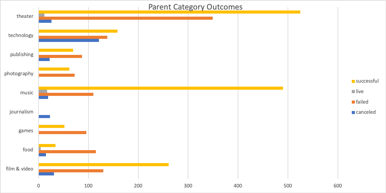 Parent_Category_Outcomes_Chart