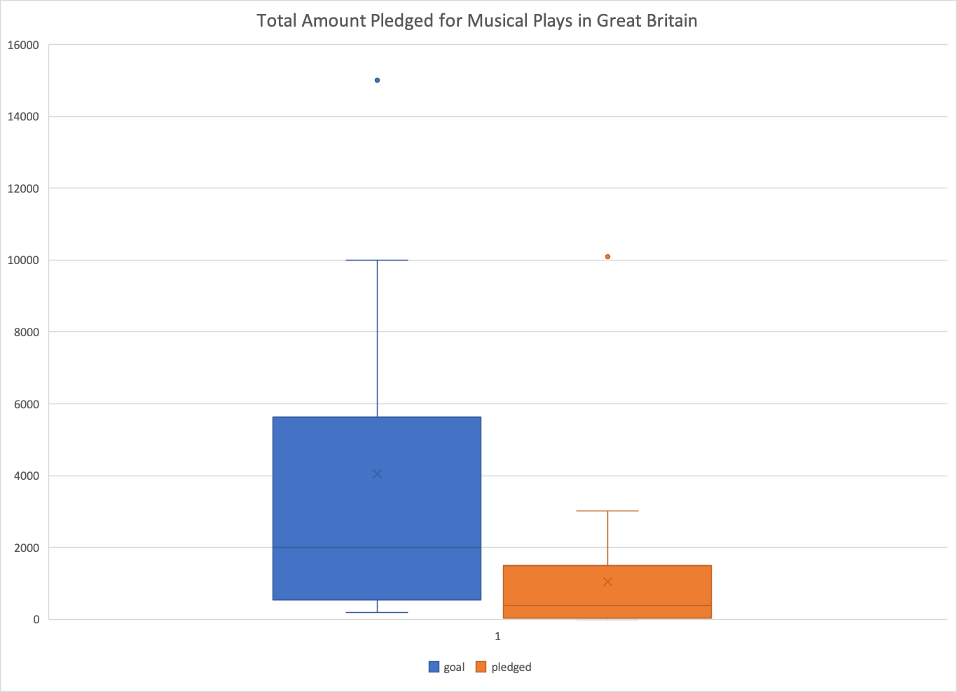 Pledges_Musicals_Great_Britain