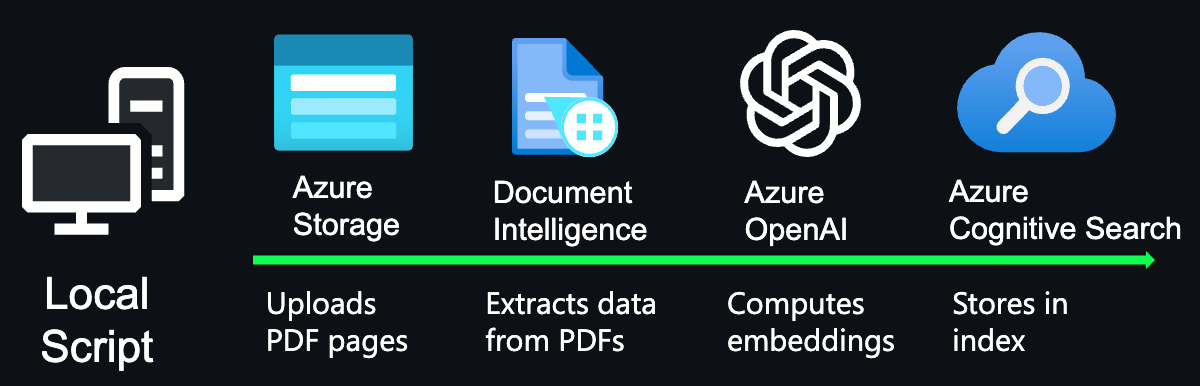 Diagram of the indexing process