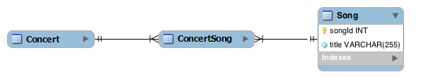 Partial ER Diagram the Albums database