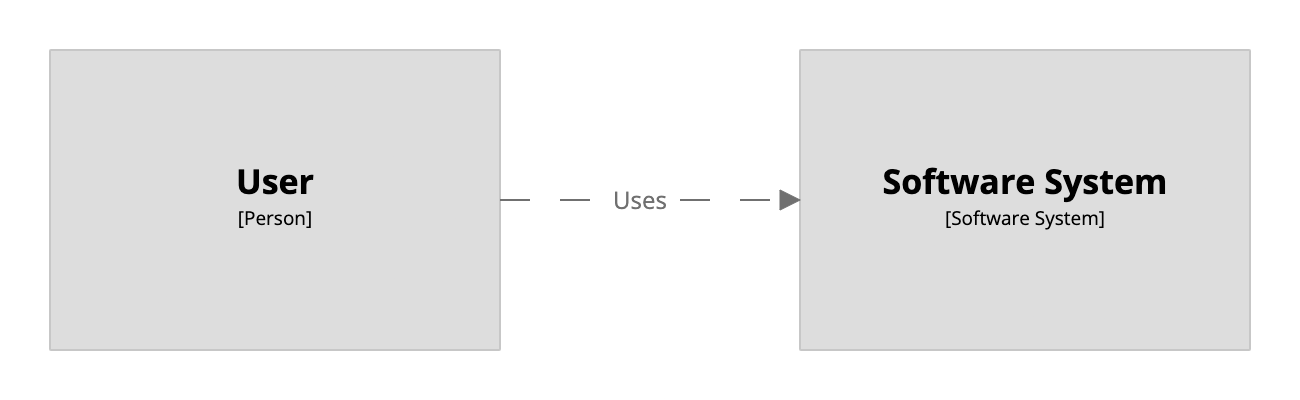 Example system context diagram