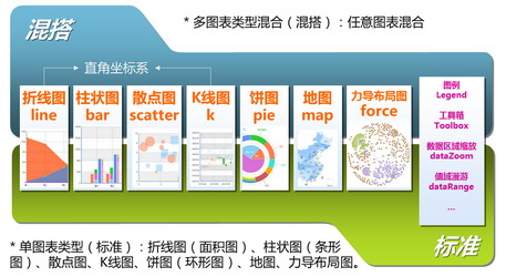 ECharts 混搭