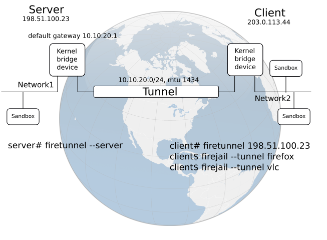 network diagram