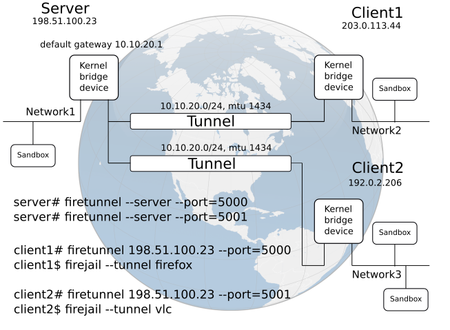 network diagram