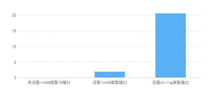 雪花算法性能分析.png