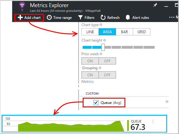 Add a new chart or select a chart, and under Custom, select your metric