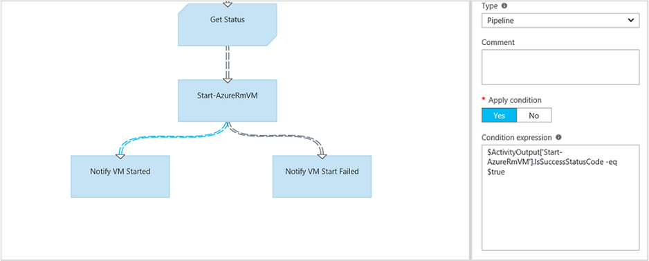 Conditional link example